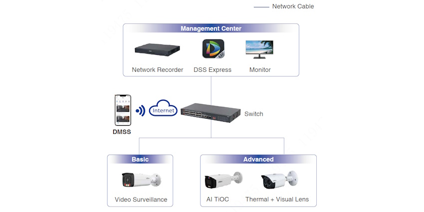 Dahua’s AI Perimeter Protection Solution Topology